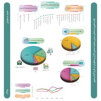 نظرسنجی و سنجش میزان رضایتمندی و زائران و مجاوران از طرح اکرام رضوی